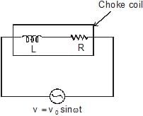 Resonance in LCR Circuit | Physics Class 12 - NEET